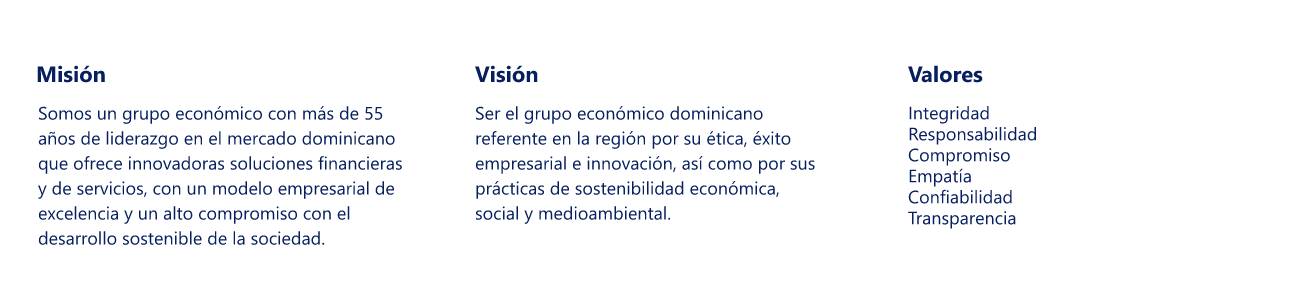 Estrategias AFI